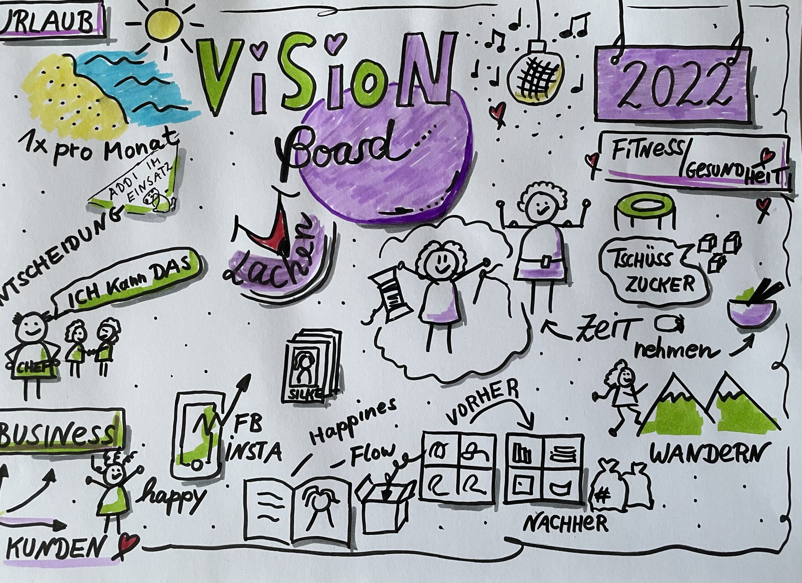 Magie - Vision Board 2022 