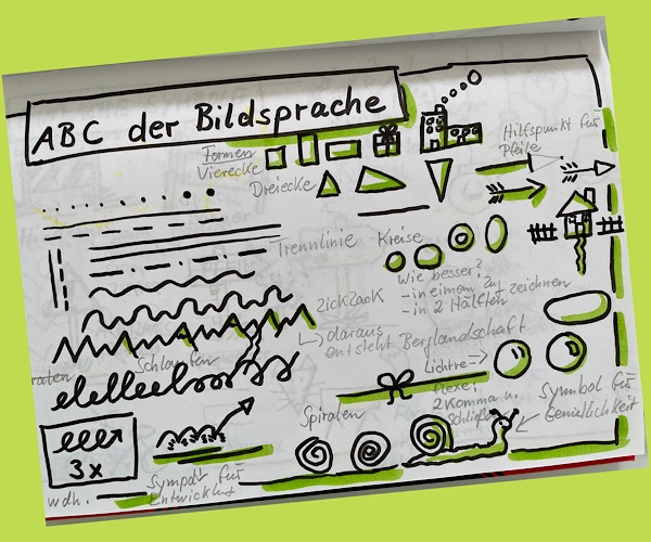 ABC der Grundformen für das Sketchen