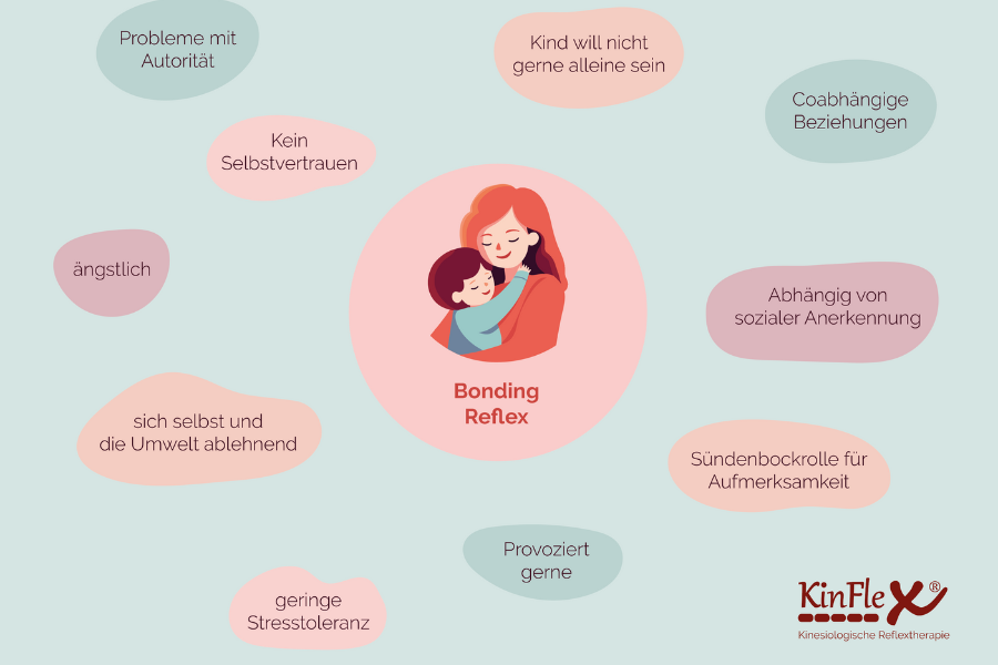 emotionale Probleme bei Schulkindern durch die Zentrierung des Bonding Reflexes hemmen, Anzeichen für den Bonding Reflex