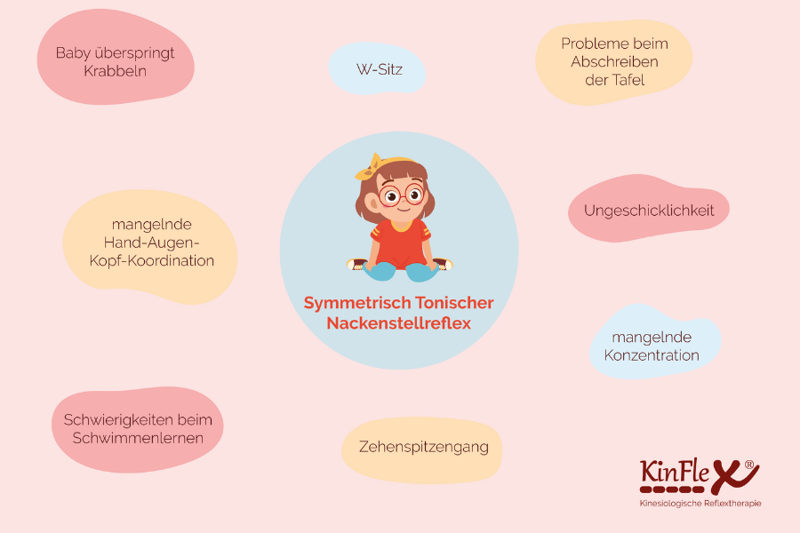 Legasthenie und Abschreiben von der Tafel - der STNR kann die Ursache sein