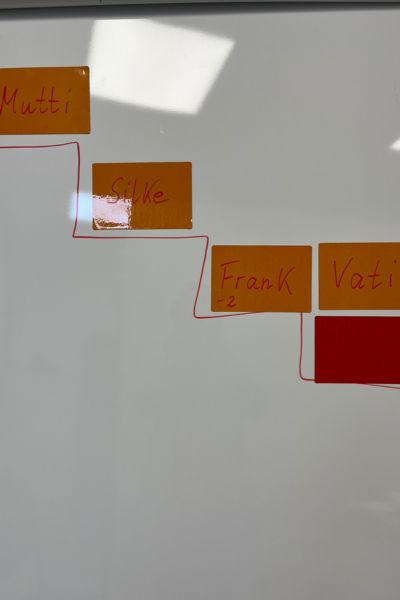 Jahresrueckblick 2025: systemische Familienaufstellung