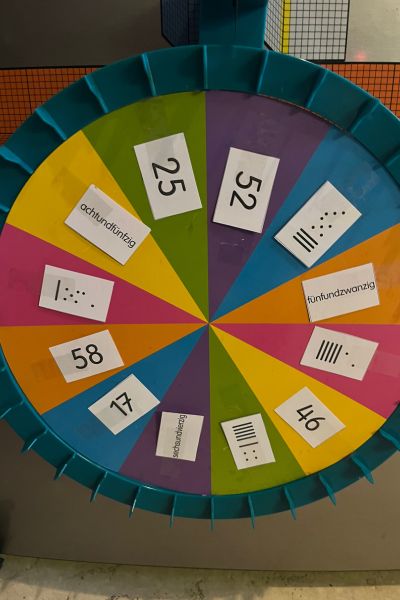 12 von 12 im Januar 2026